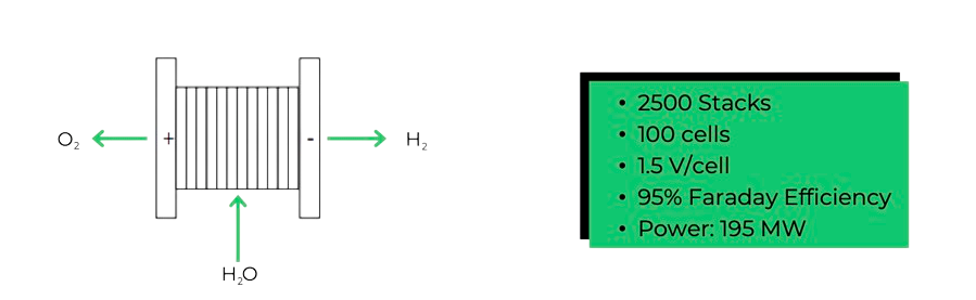 Proces Overview Image